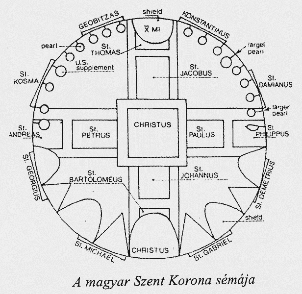 A Magyar Szent Korona smja